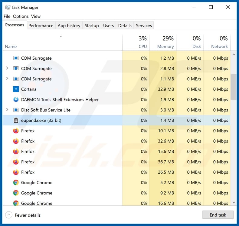 Legion Loader malware eupanda.exe kwaadaardig proces dat wordt uitgevoerd in Taakbeheer