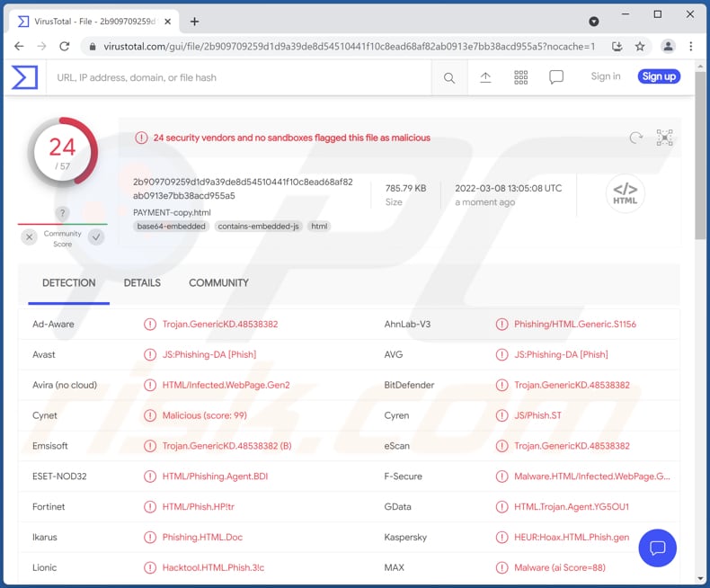 HTML/Phishing.Agent kwaadaardig bestand verzonden naar virustotal-site