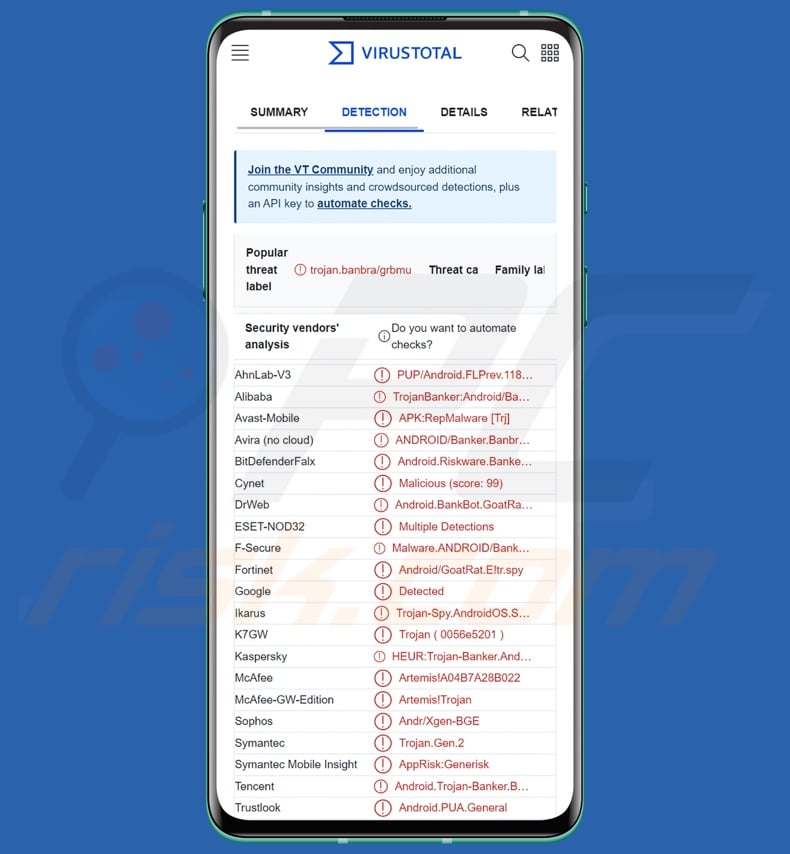 FantasyMW malware detecties aan VirusTotal