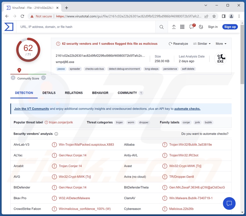 Jorik malware detecties aan VirusTotal