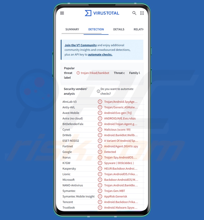 Brokewell malware detecties op VirusTotal