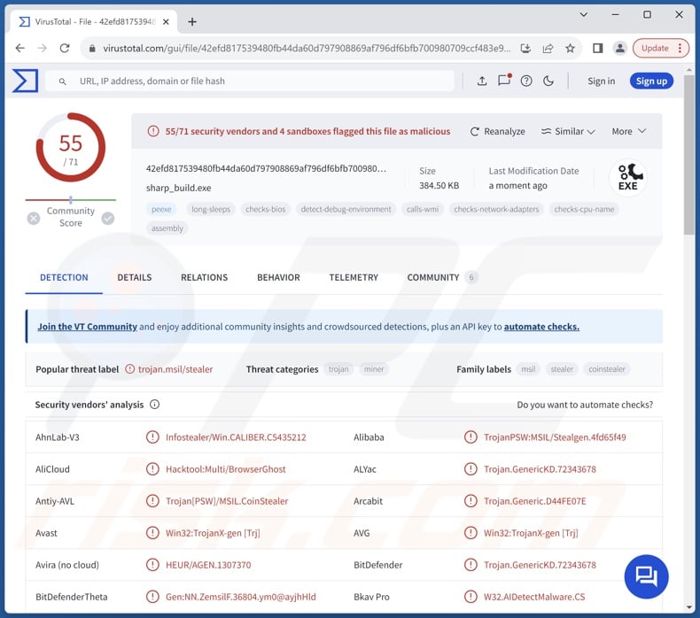 Sharp malwaredetecties op VirusTotal