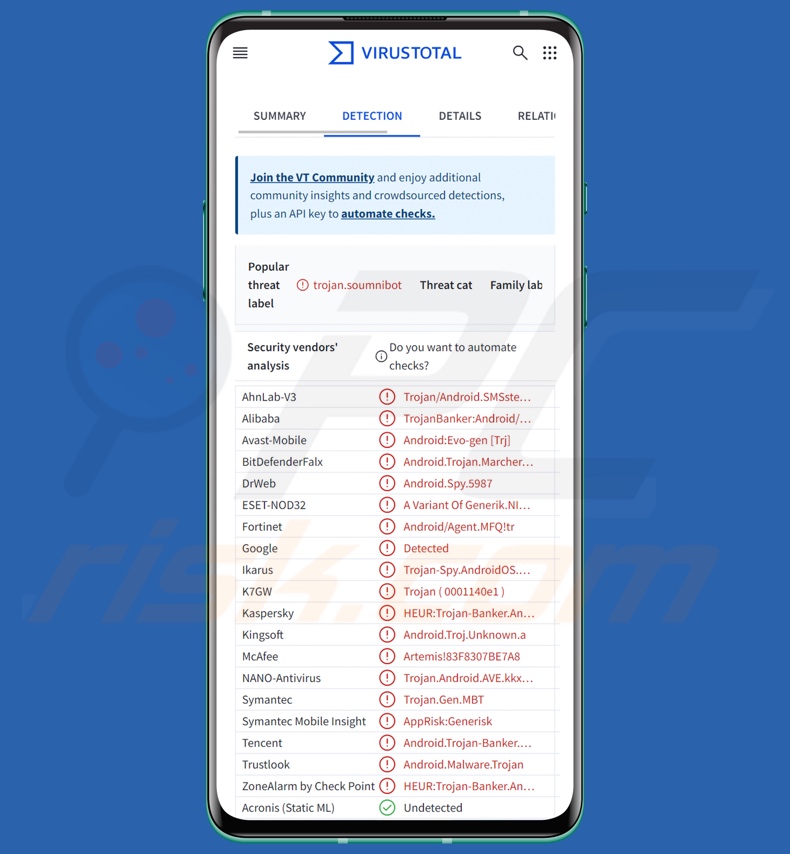 SoumniBot malware detecties op VirusTotal