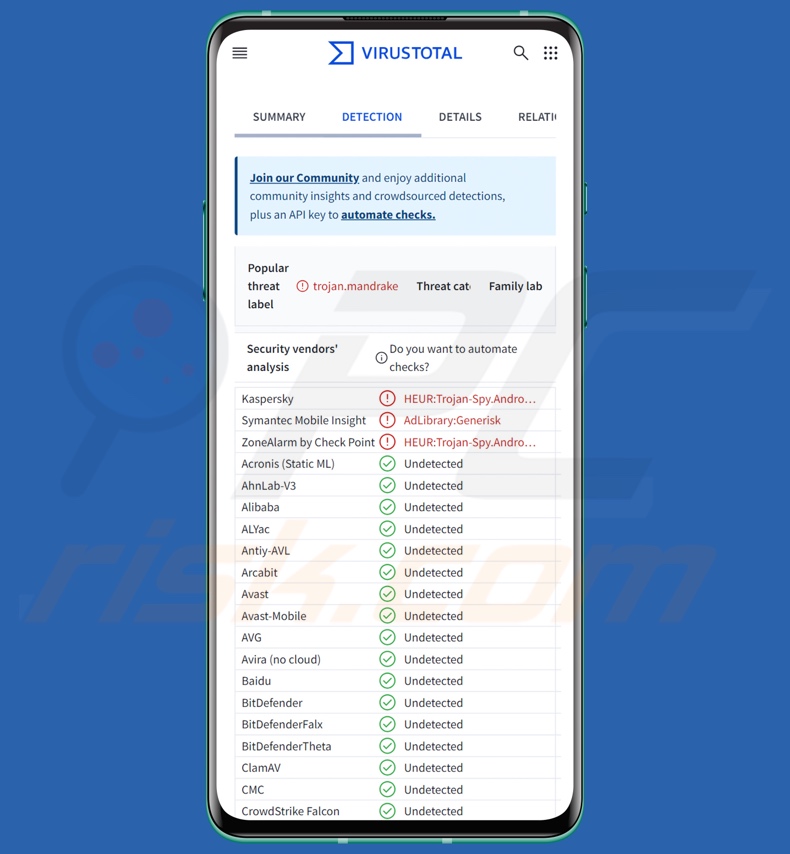 Mandrake malware detecties op VirusTotal