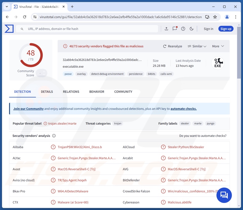 BLX malware detecties op VirusTotal