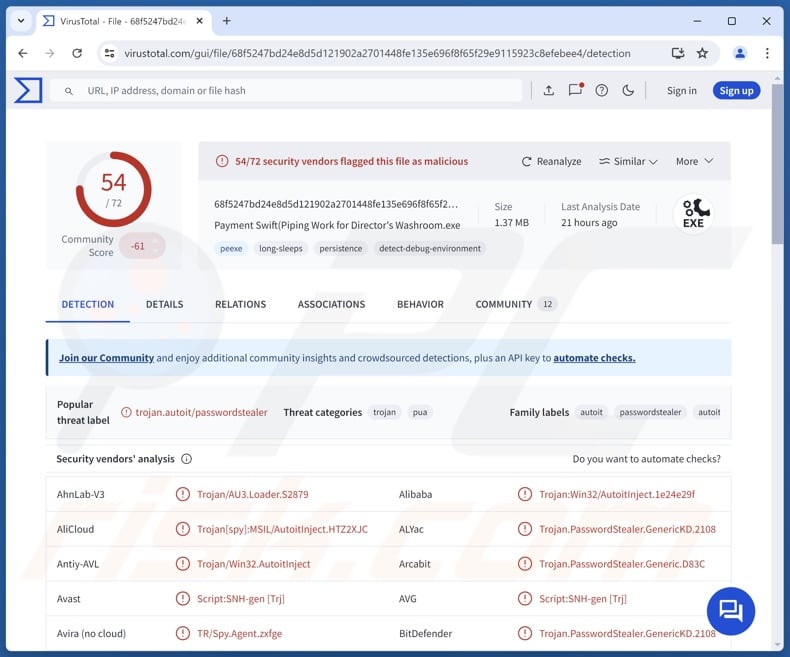 Nova malwaredetecties op VirusTotal