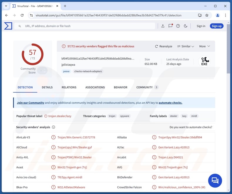 Acrid malwaredetecties op VirusTotal