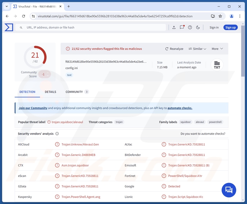 Squidoor malware detecties op VirusTotal